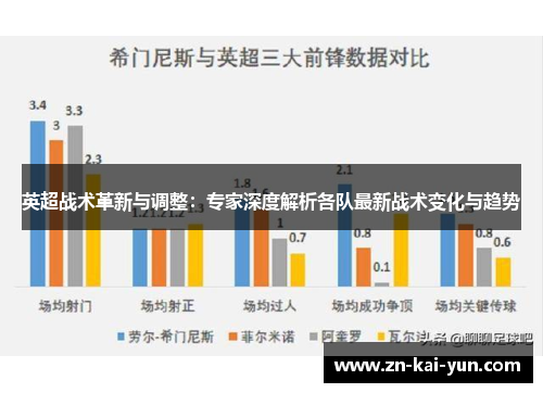 英超战术革新与调整:专家深度解析各队最新战术变化与趋势 英超战术革新与调整:专家深度解析各队最新战术变化与趋势