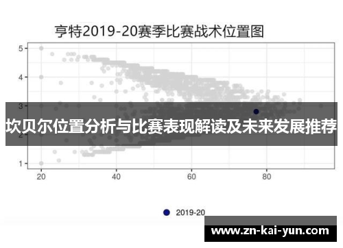 坎贝尔位置分析与比赛表现解读及未来发展推荐