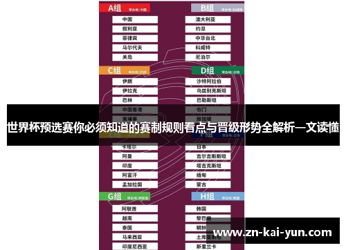 世界杯预选赛你必须知道的赛制规则看点与晋级形势全解析一文读懂